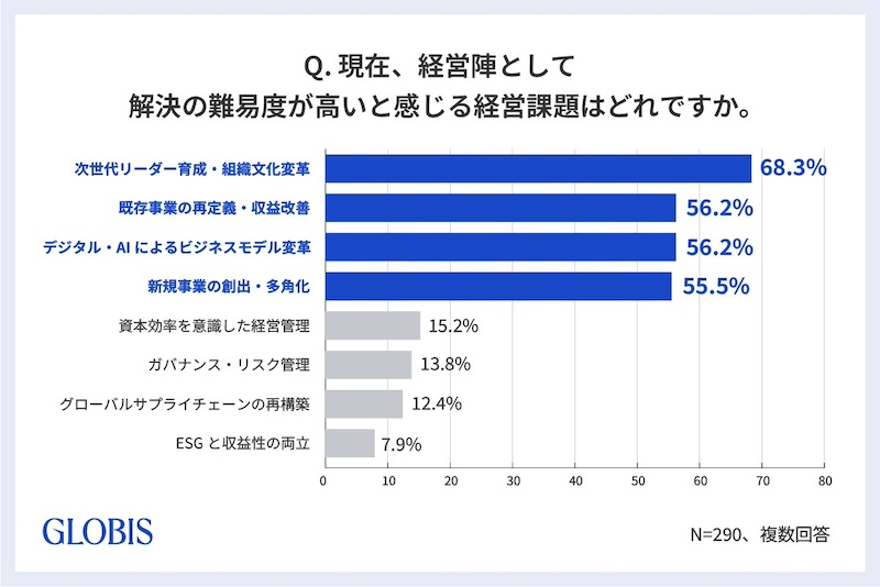 管掌を越えた全社視点にも課題