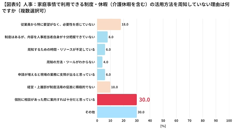 「相談を待つ」だけでは制度が届かない可能性