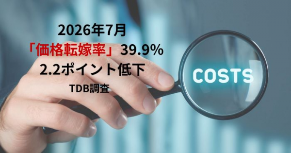 2026年7月「価格転嫁率」39.9％、2.2ポイント低下 TDB調査 - オフィス