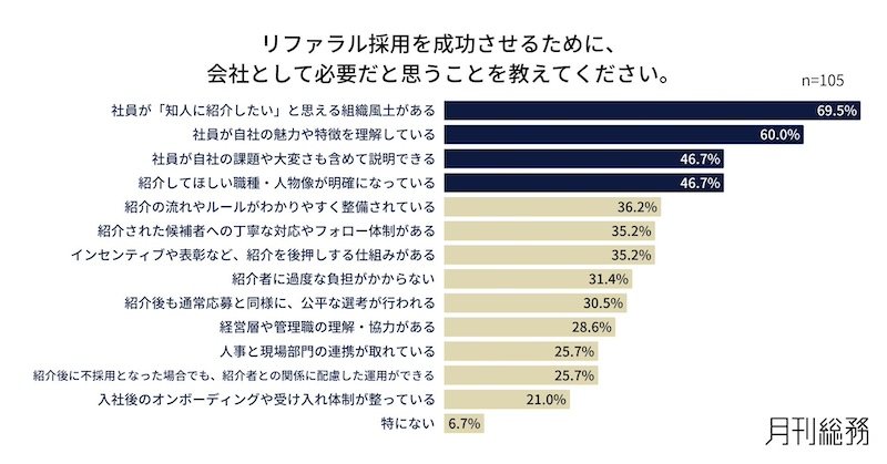「自社に合う人材」「定着」に期待する一方、課題も