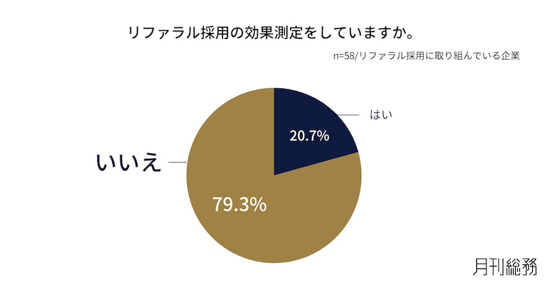 インセンティブは7割超が設定、効果測定の実施は2割にとどまる