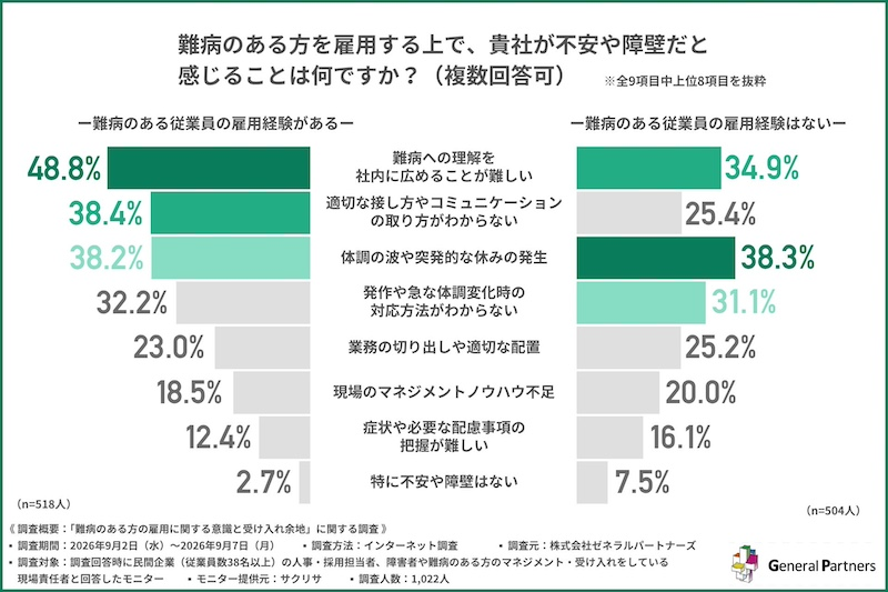 未経験企業が不安示す一方、経験企業は約8割が想定内で対応