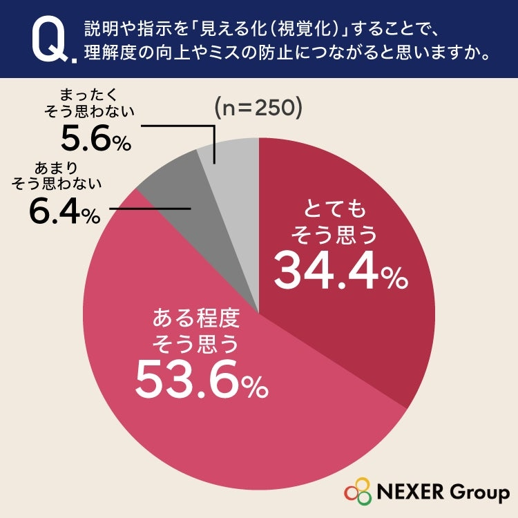 改善のポイントは「見える化」にある？