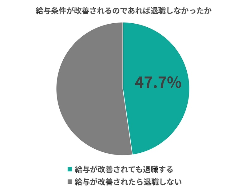 退職理由は給与だけではない　人間関係やハラスメントも課題に