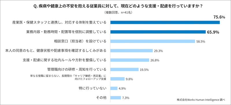 個別対応は進むも、全社的なルール整備は道半ば