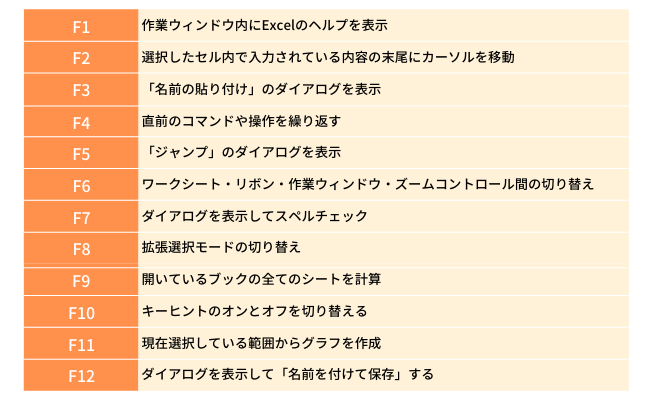 Excel業務の効率化 ショートカットキーや関数 便利機能まとめ オフィスのミカタ