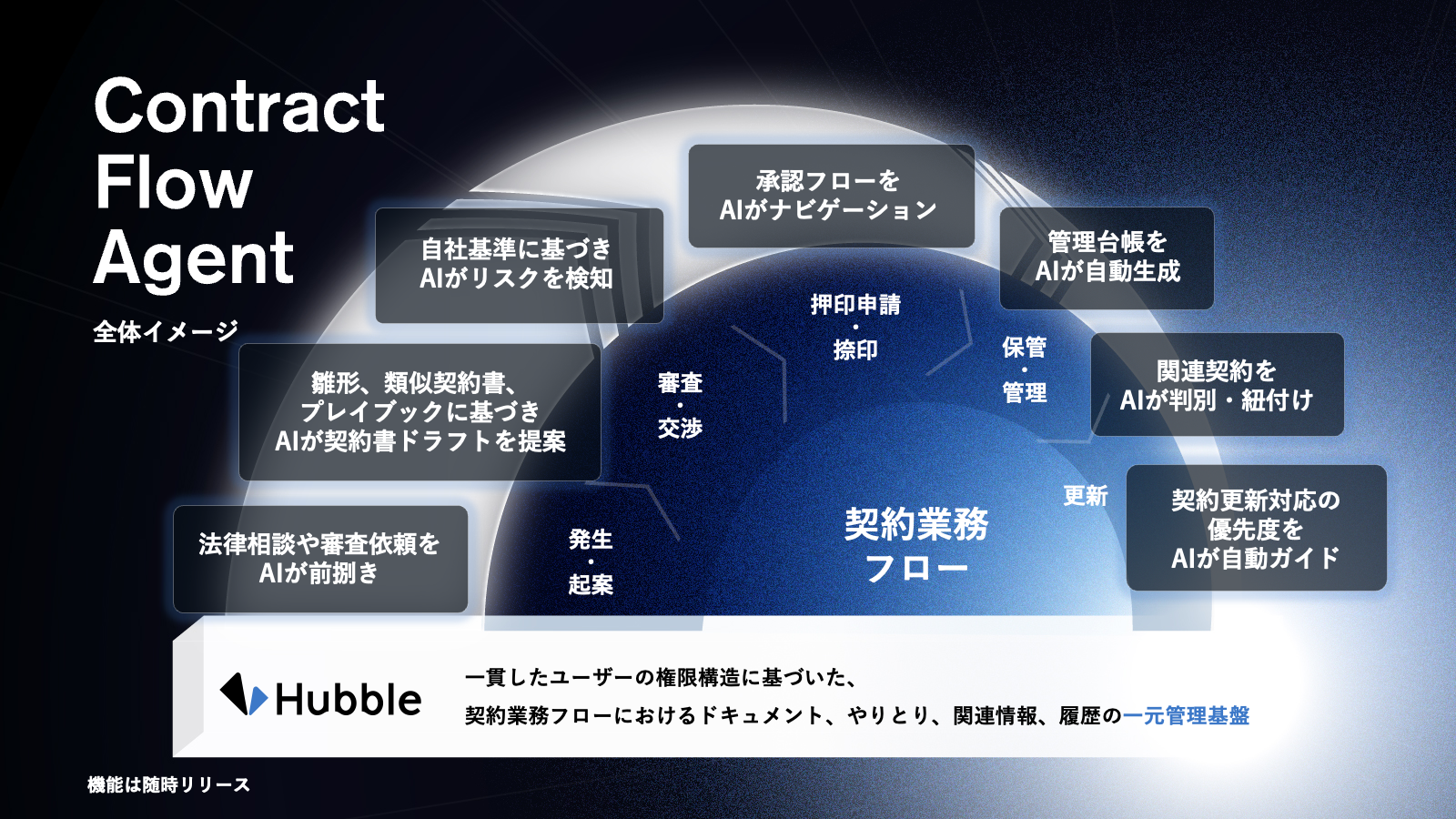 AIエージェントが意思決定をサポート