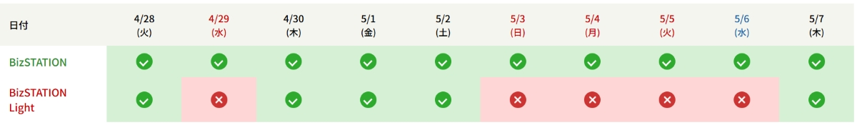 三菱UFJ銀行「BizSTATION」「BizSTATION Light」