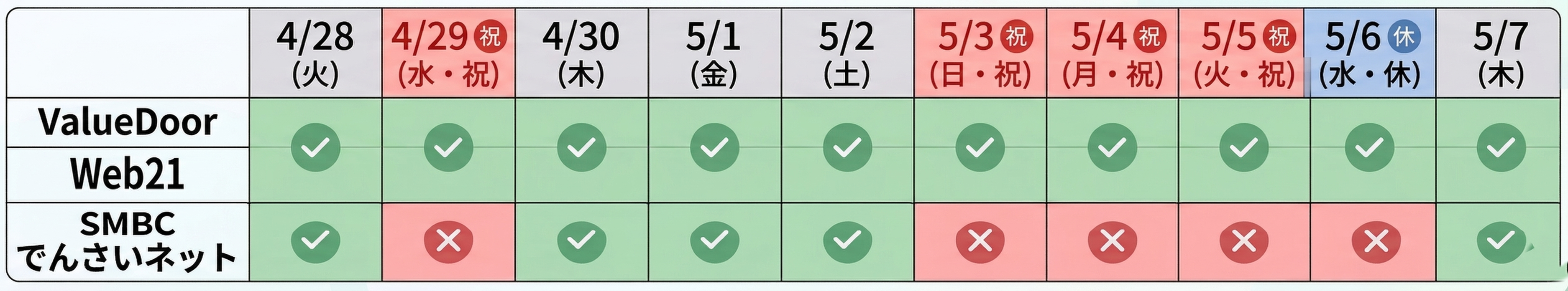 三井住友銀行の法人向けEBサービス