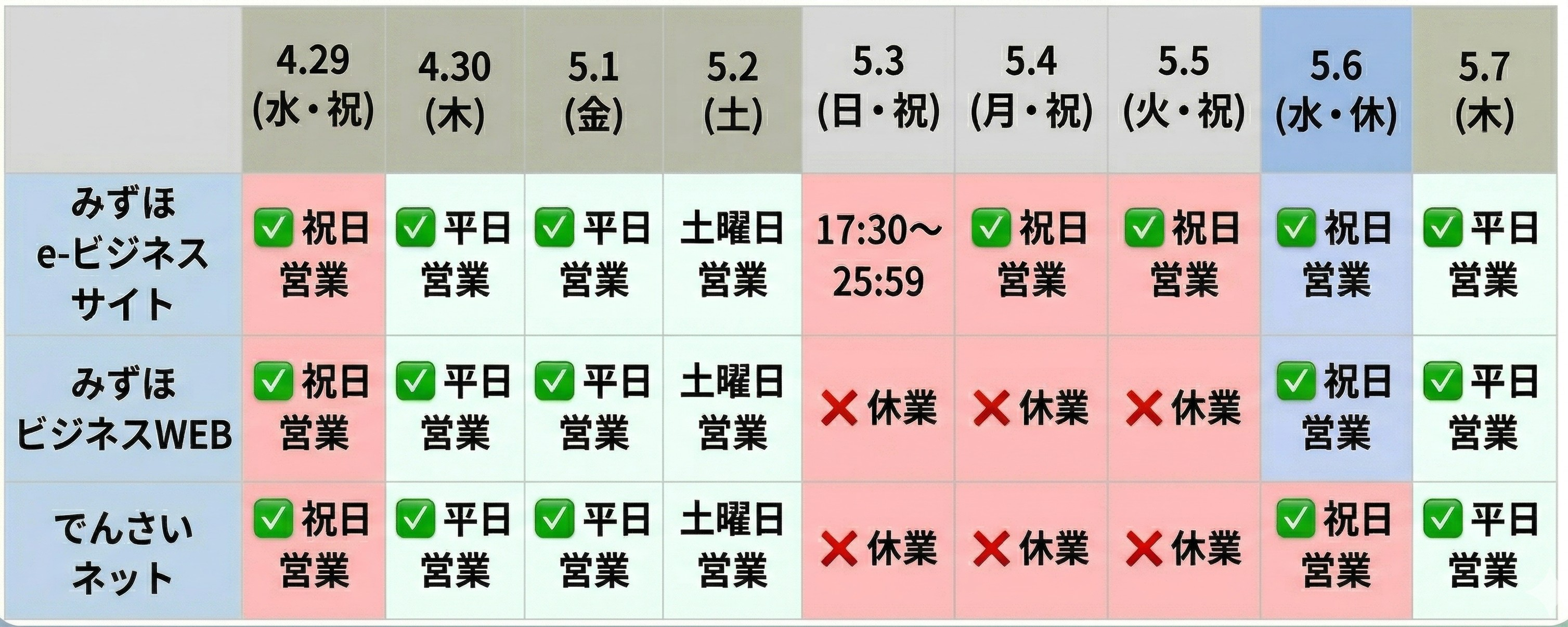 みずほ銀行の法人向けEBサービス