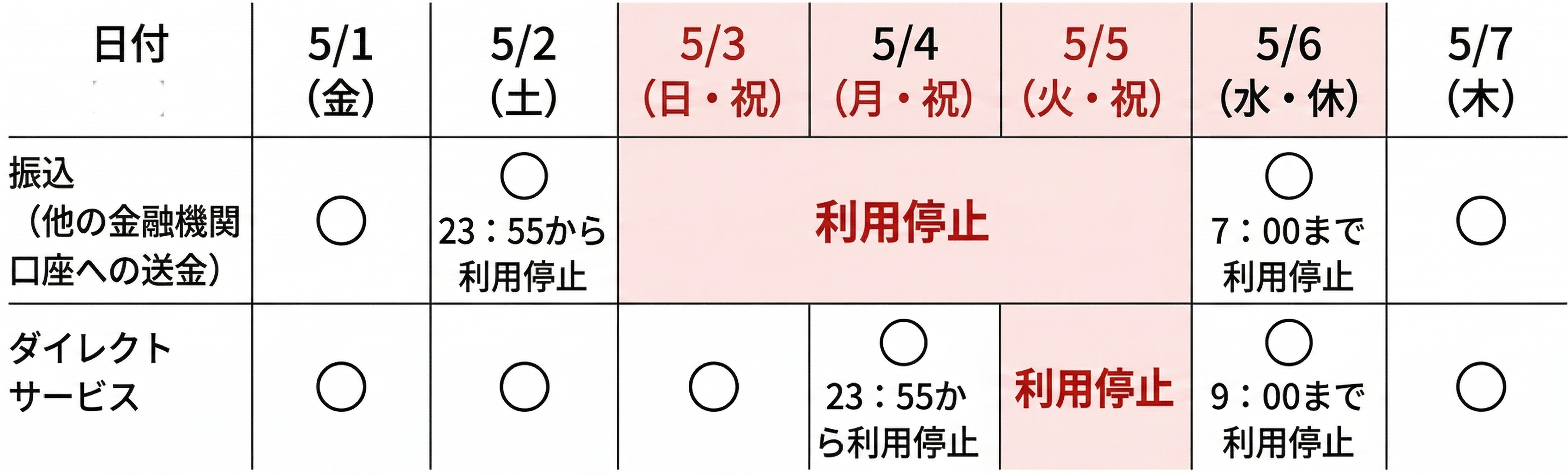 ゆうちょダイレクト