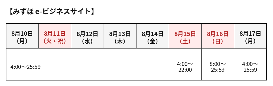 みずほ銀行の法人向けEBサービス