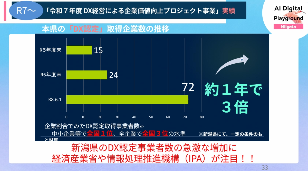 DXからAXへ──新潟のポテンシャル