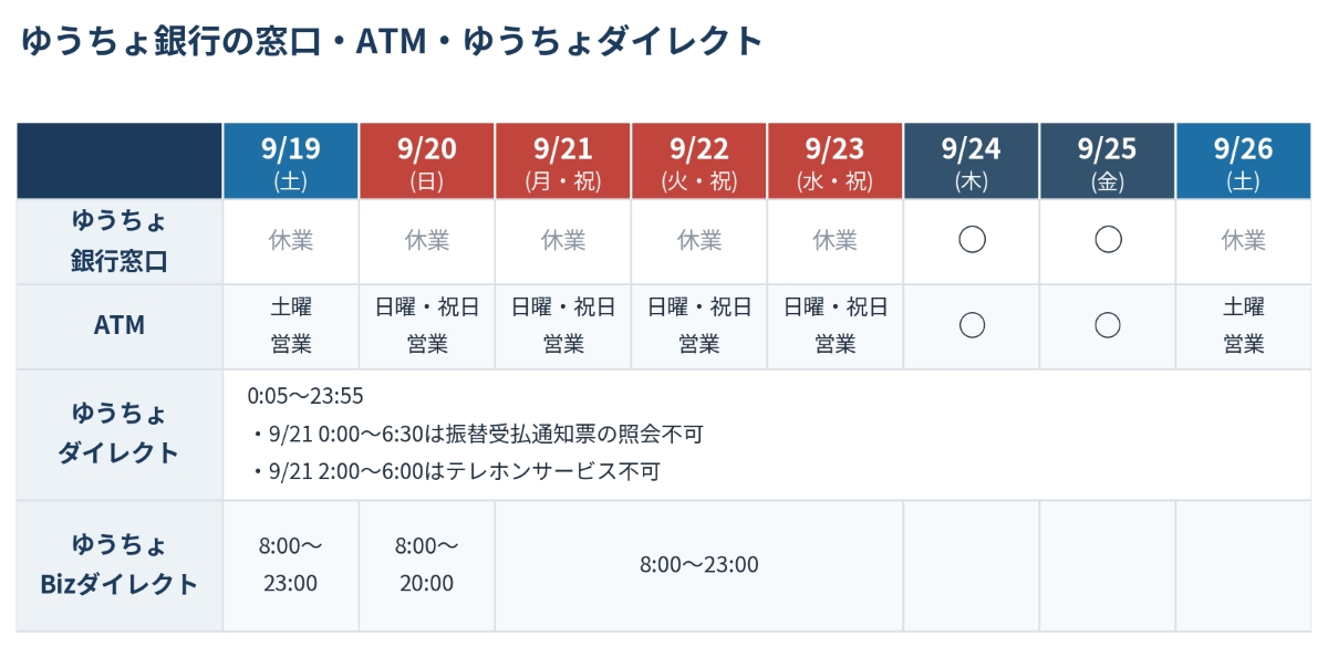 ゆうちょ銀行の窓口・ATM・ゆうちょダイレクト営業状況